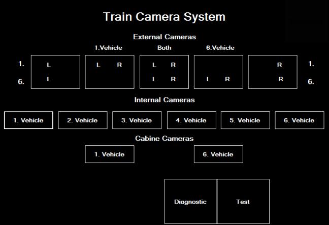train camera system